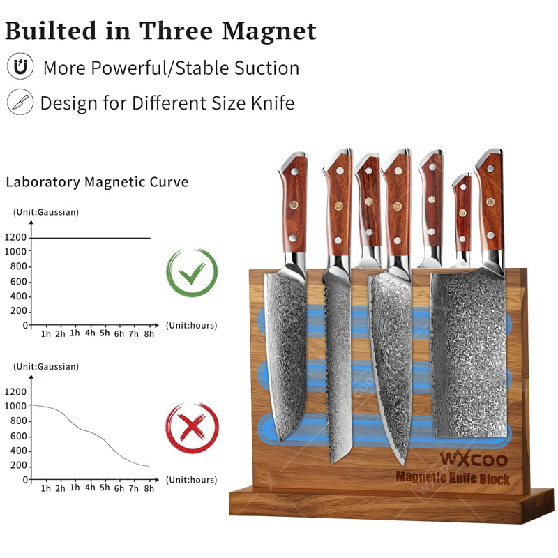 WXCOO Magnetic Knife Block Kit - مراجعة Commercial Kitchen Knife Holder وسعره
