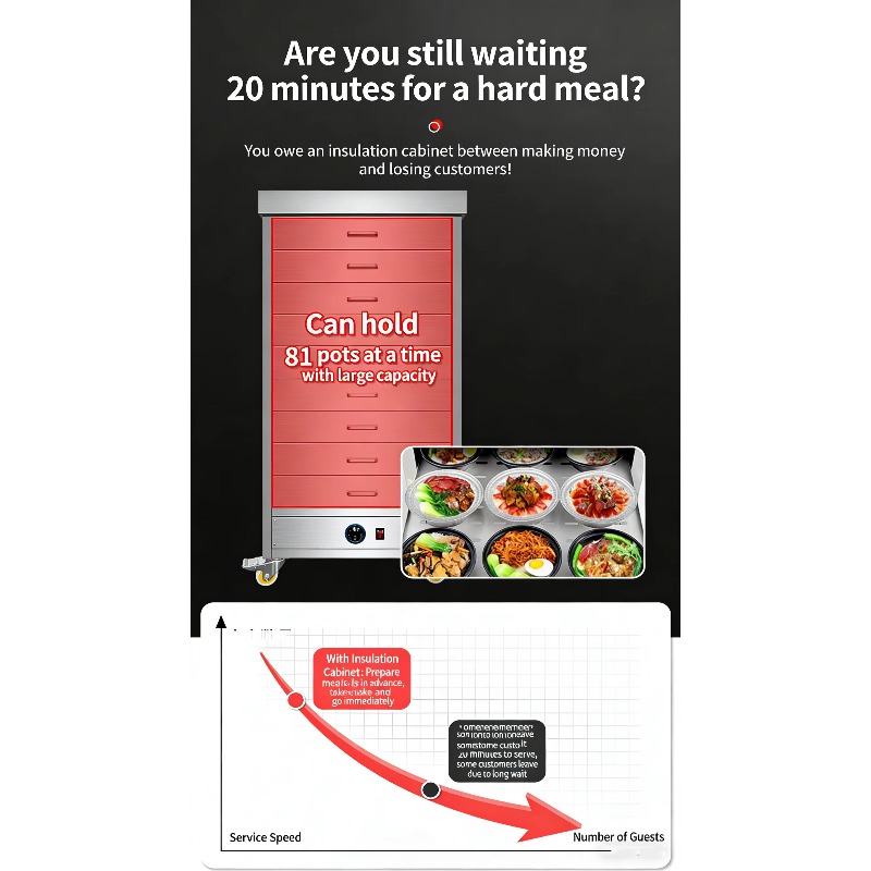 Commercial Electric Stainless  - مراجعة Commercial Kitchen Warmer وسعره